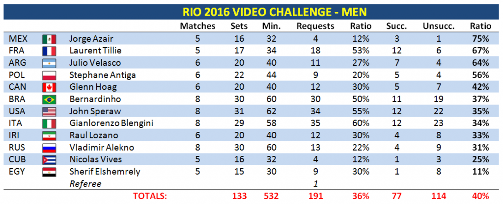 video-challenge-men