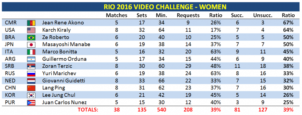 video-challenge-women